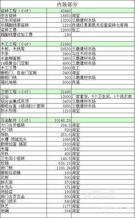 绵阳装修网农村自建房屋装修效果图