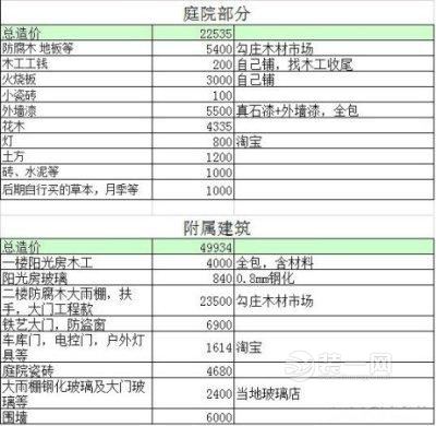 绵阳装修网农村自建房屋装修效果图